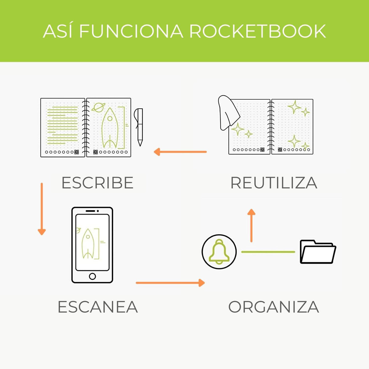 Rocketbook Cuaderno Inteligente Cuaderno Inteligente Core Cuadrícula de Puntos Ejecutivo - vertikal
