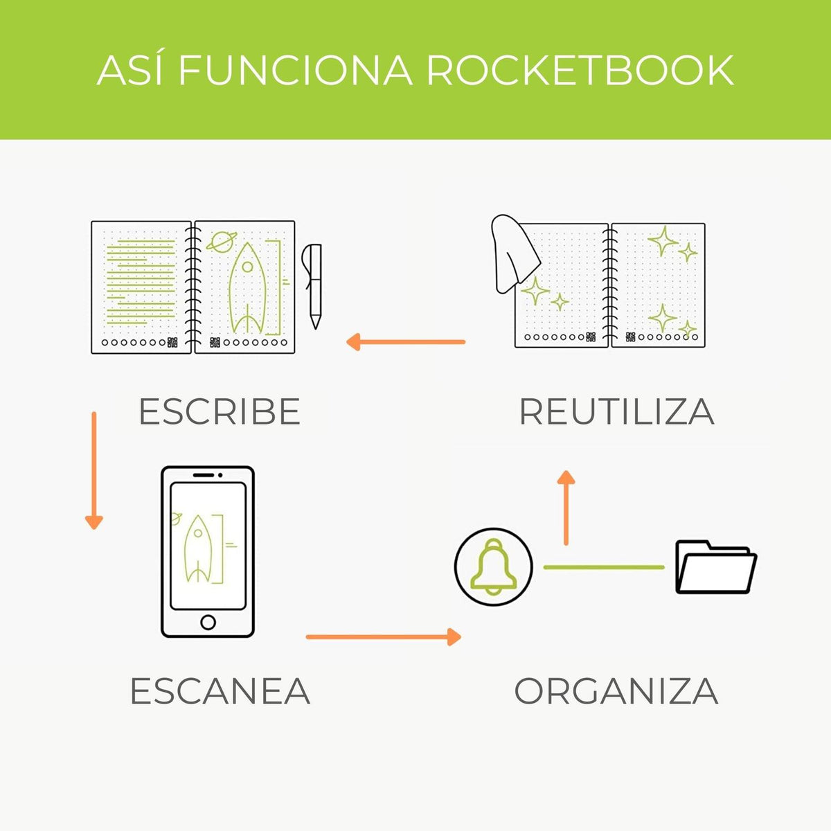 Rocketbook Cuaderno Inteligente Cuaderno Inteligente Fusion 7 Estilos de Página Ejecutivo - vertikal